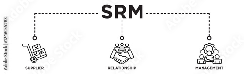 Srm banner web icon vector illustration concept of supplier relationship management with icon of product, delivery, supply, chain, checklists, cycle, agreement, system, process
