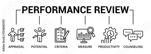 Performance Review banner icon with appraisal, potential, criteria, measure, productivity, counseling