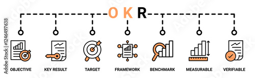 OKR banner web icon vector illustration concept for objectives and key results with icon of objective, key results, target, framework, benchmark, measurable, and verifiable