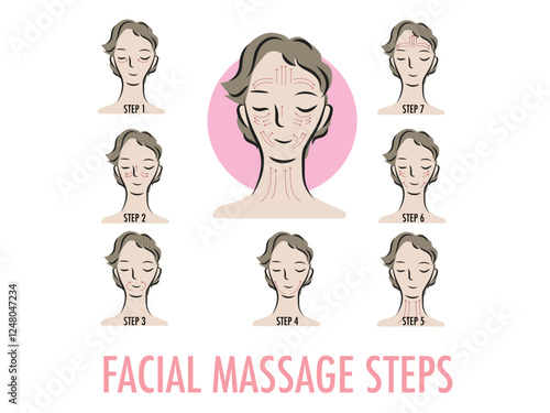 lymph drainage point massage movement direction on face infographic	