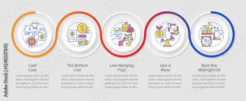 Financial management infographics circles sequence. Expenses control. Income, profit. Visualization layout with 5 steps. Info chart loop process presentation. Myriad Pro-Regular font used