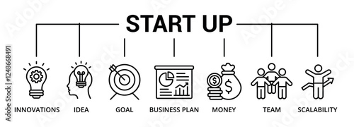 Start Up banner icon with innovations, idea, goal, business plan, money, team, scalability