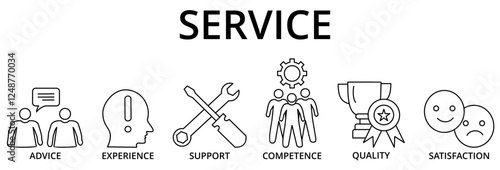 Banner service concept. Keywords and icons