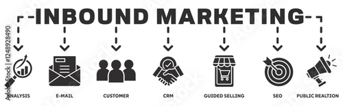 Inbound marketing banner web icon vector illustration concept with icon of analysis, email, customer, crm, guided selling, seo and public relations 