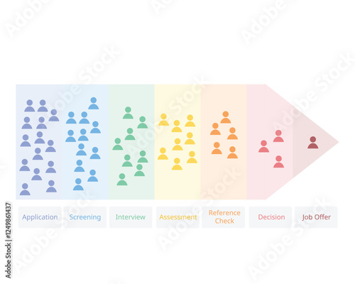 7 stages of Human Resources Selection process from applicant until job offer