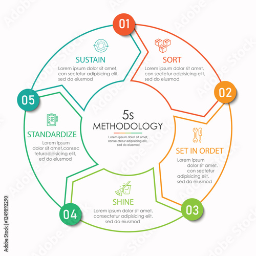 6s methodology banner design for workplace organization, 6s methodology infographic vector illustration.	