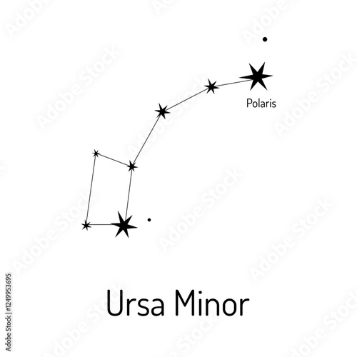 Ursa Minor constellation illustration featuring Polaris, the North Star, in a minimalist style. Perfect for astronomy, navigation, education, or wall decor projects.