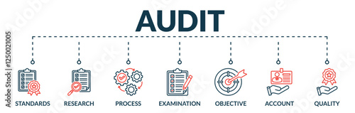 Banner of audit web vector illustration concept with lineal icons of standards, research, process, examination, objective, account, quality
