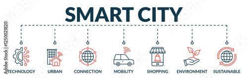 Banner of smart city web vector illustration concept with lineal icons of technology, urban, connection, mobility, shopping, environment, sustainable
