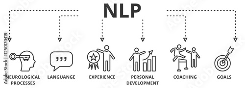 Banner Neuro-linguistic programming NLP vector illustration concept wit icons and keywords