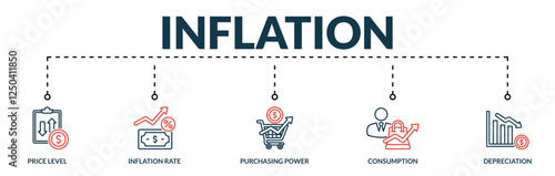 Banner of inflation web vector illustration concept with lineal icons of price level, inflation rate, purchasing power, consumption, depreciation
