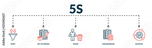 Banner of 5s web vector illustration concept with lineal icons of sort, set in order, shine, standardize, sustain