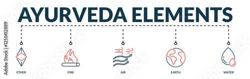 Banner of ayurveda elements web vector illustration concept with lineal icons of ether, fire, air, earth, water