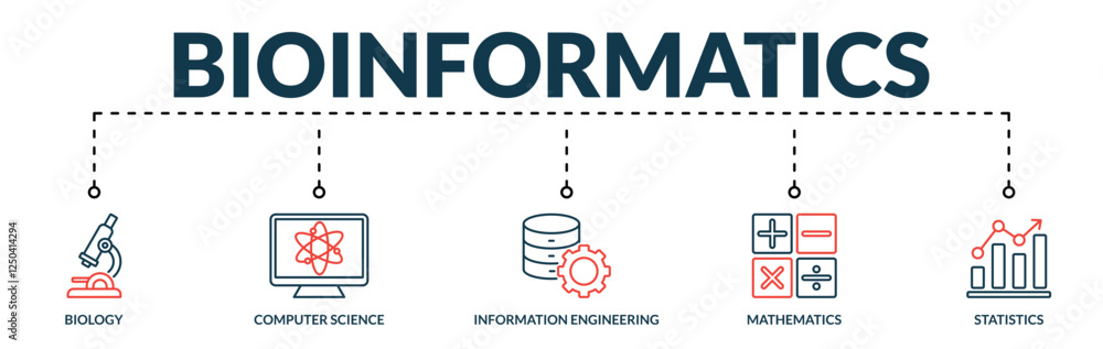 Banner of bioinformatics web vector illustration concept with lineal icons of biology, computer science, information engineering, mathematics, statistics Banner of bioinformatics web vector illustration concept with lineal icons of biology, computer science, information engineering, mathematics, statistics