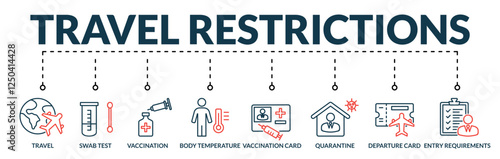 Banner of travel restrictions web vector illustration concept with lineal icons of travel, swab test, vaccination, body temperature, vaccination card, quarantine, departure card, entry requirements
