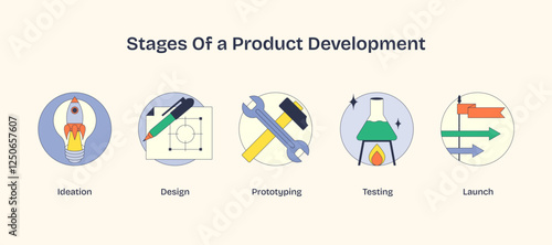 Stages of product development visualized with icons for ideation, design, and testing. Neubrutalism style.