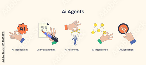 AI agents concept with hands symbolizing AI mechanism, programming, autonomy, and activation.