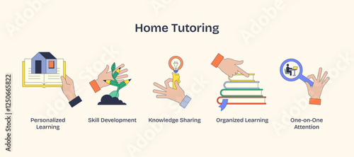 Home tutoring visualizes personalized learning with hands holding books, plants, and lightbulbs. Neubrutalism hands concept