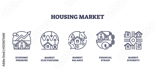 Housing market icons show economic pressure, market fluctuations, and financial strain. Outline icons set