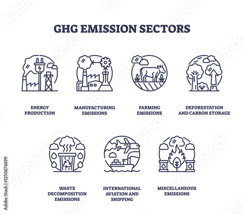 Ghg emission sectors are depicted with icons representing energy, manufacturing, and farming. Outline icons set.