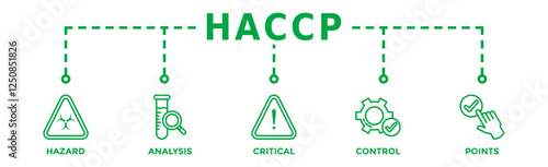 HACCP banner web icon vector illustration concept for hazard analysis and critical control points acronym in food safety management system