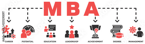 MBA banner web icon vector illustration concept with icon of career, potential, education, leadership, achievement, degree and management 