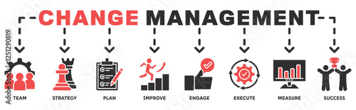 Change management banner web icon illustration concept business transformation and organizational change with team, strategy, plan, improve, engage, execute, measure, and success icon 