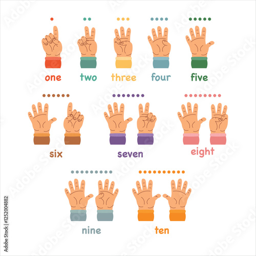 Colorful educational illustration of hand gestures showing numbers from 1 to 10. A fun and simple counting guide for kids, ideal for learning materials, preschool education, and math activities.