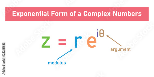 Exponential Form of a Complex Numbers in Mathematics.