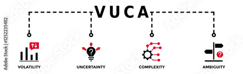 VUCA banner web icon vector illustration concept to describe or reflect on the volatility, uncertainty, complexity, and ambiguity of general conditions and situations