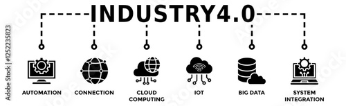 Industry 4.0 banner web icon vector illustration concept with icon of business intelligence, automation, system integration, internet of things, plug and work, osi model, data management