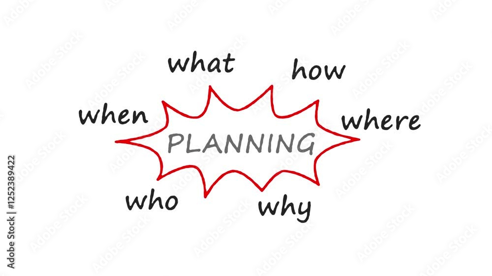 Planning Diagram illustrating Who, What, When, Where, Why, and How with ...