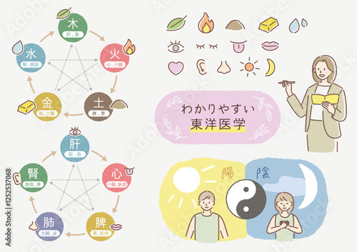 分かりやすい東洋医学のイラストセット 2