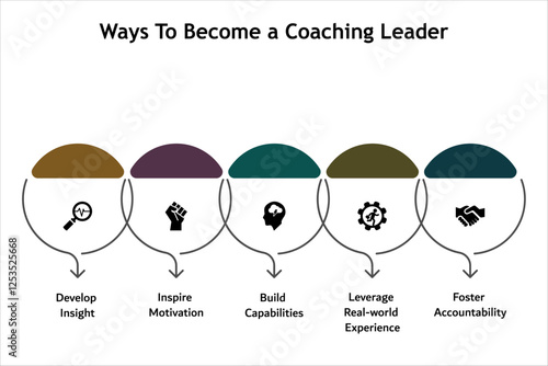 Five ways to become a coaching leader. Infographic template with icons and description placeholder