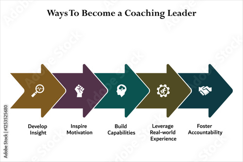 Five ways to become a coaching leader. Infographic template with icons and description placeholder