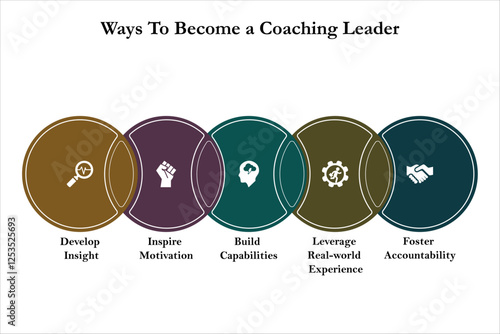 Five ways to become a coaching leader. Infographic template with icons and description placeholder