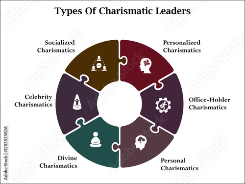 Six types of charismatic leaders. Infographic template with icons and description placeholder
