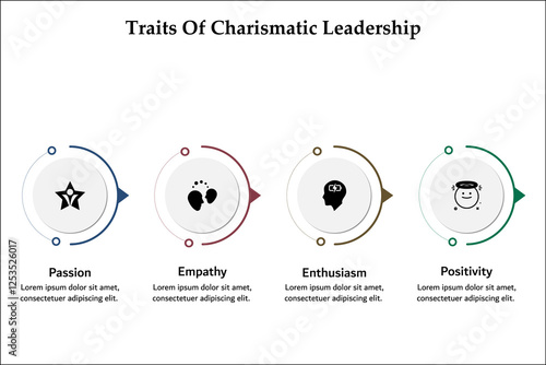 Four traits of charismatic leadership - passion, empathy, enthusiasm, positivity. Infographic template with icons and description placeholder