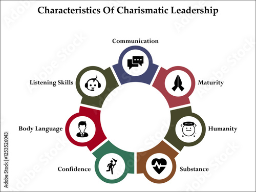 Seven Characteristics of charismatic leadership. Infographic template with icons and description placeholder