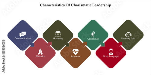 Seven Characteristics of charismatic leadership. Infographic template with icons and description placeholder