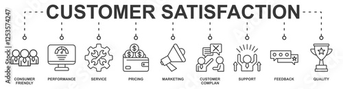Customer Satisfaction banner web icon sheet vector illustration concept with icon of consumer friendly, performance, service, customer complan, support, pricing, marketing, feedback, quality