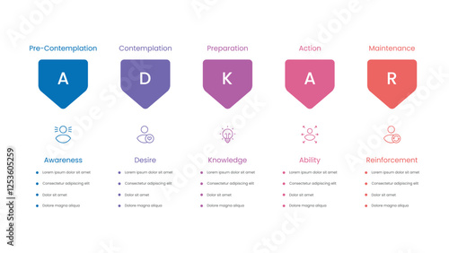 ADKAR change management business strategy model infographic