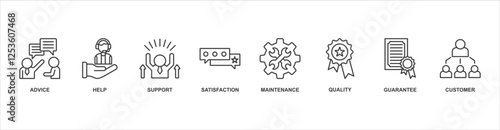After Sales Service banner web icon sheet vector illustration concept with icon of advice, help, support, satisfaction, maintenance, quality, guarantee, customer