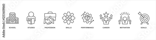 Apprenticeship  banner web icon sheet vector illustration concept with icon of school, studies, profession, skills, performance, career, motivation, goals