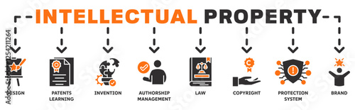 Intellectual property banner web icon vector illustration concept with icon of trademark with icon of design, patents learning, invention, authorship, law, copyright, protection, and brand