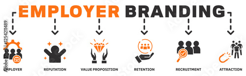 Employer branding banner web icon concept with an icon of pay raise, reputation, value proposition, retention, recruitment and attraction 