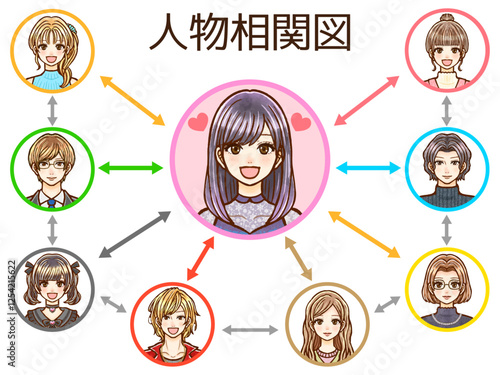 大人女性と大人男性の人物相関図のイラスト素材3