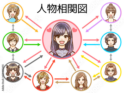 大人女性と大人男性の人物相関図のイラスト素材2