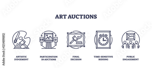 Art auctions feature gavel, painting, and clock symbols, representing judgment, participation, and time sensitivity. Outline icons set.