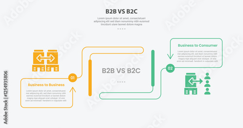 B2B vs B2C infographic outline style with 2 point comparison template with creative container box with arrow line direction for slide presentation